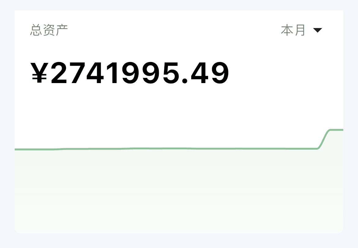 面积图表