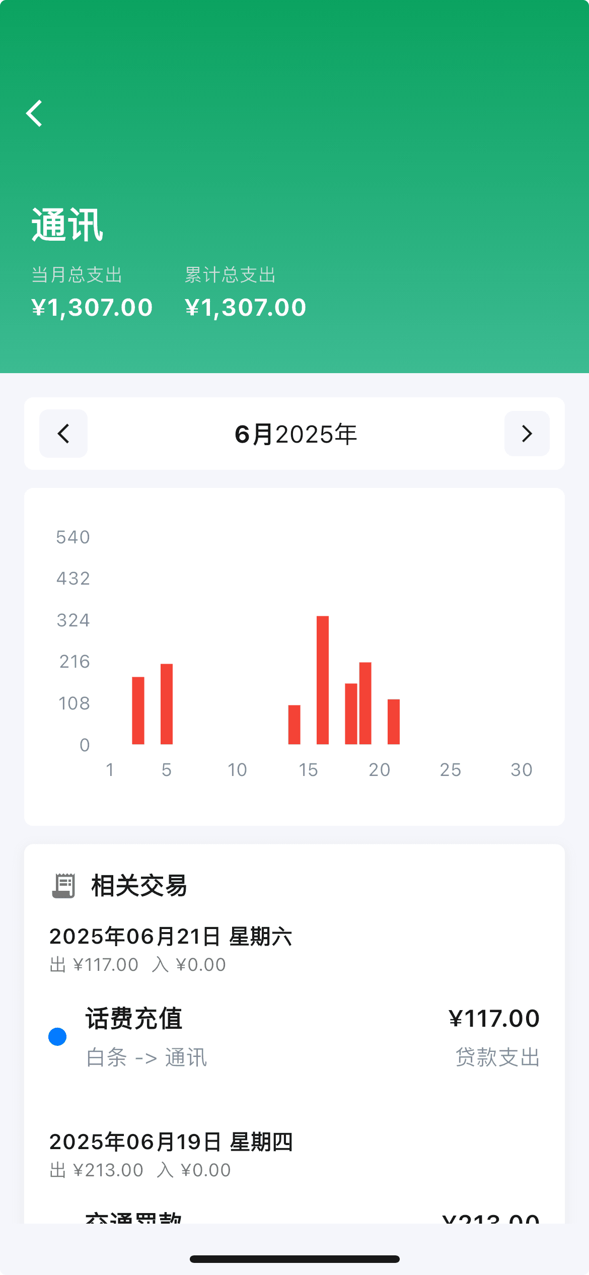 收入/支出详情