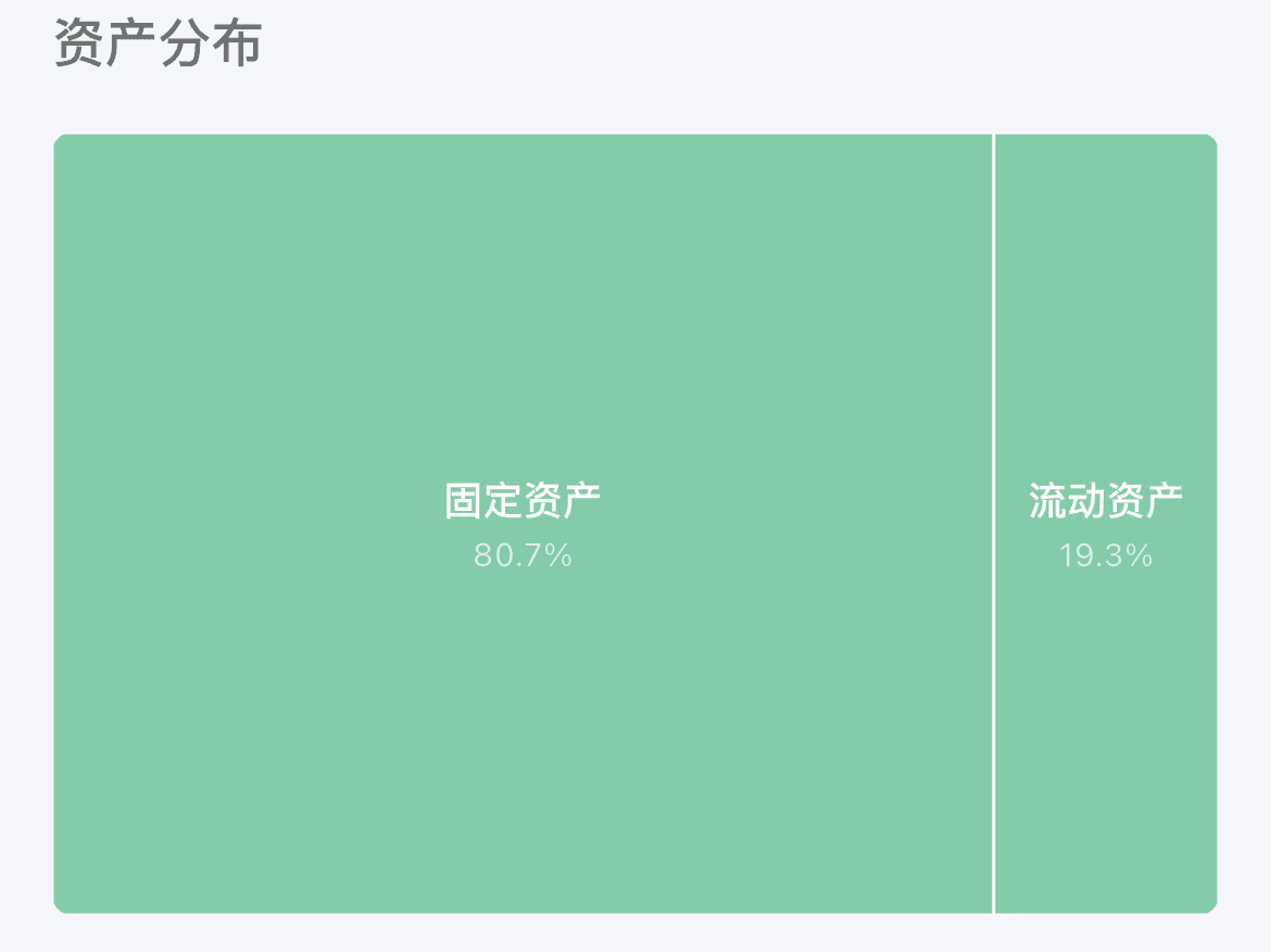 树图表